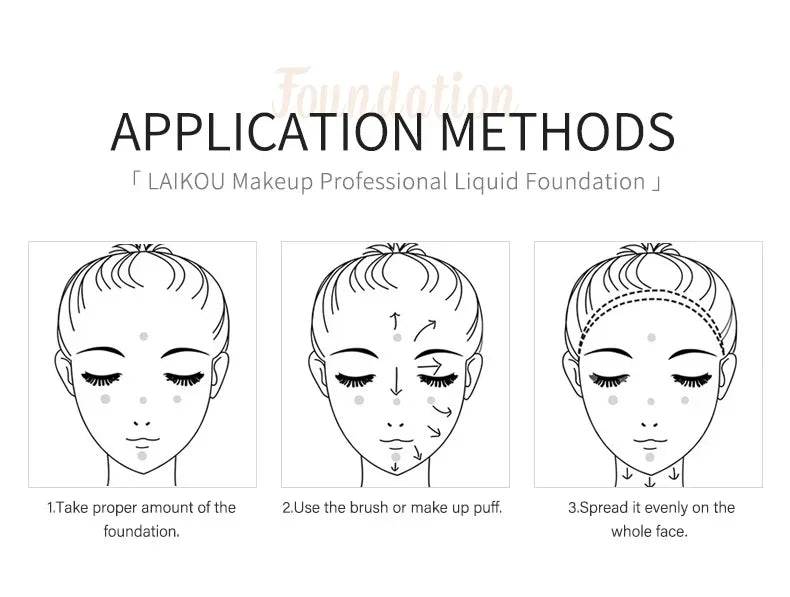 Illustration showing three steps to apply LAIKOU professional liquid foundation evenly on the face