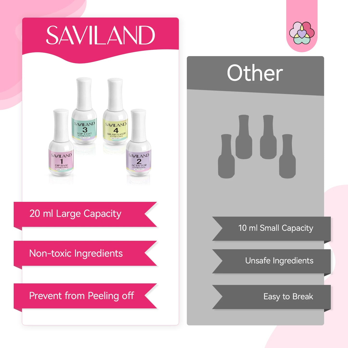 Kit de polvos líquidos de secado rápido: base, activador y capa superior para manicuras profesionales.