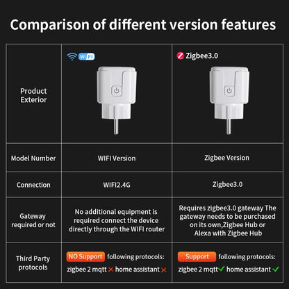 Tuya TNCE Smart Plug WiFi / Zigbee 3.0 – EU Standard 16A / 20A | Energy Monitoring, Timer, Voice Control | Alexa Compatible