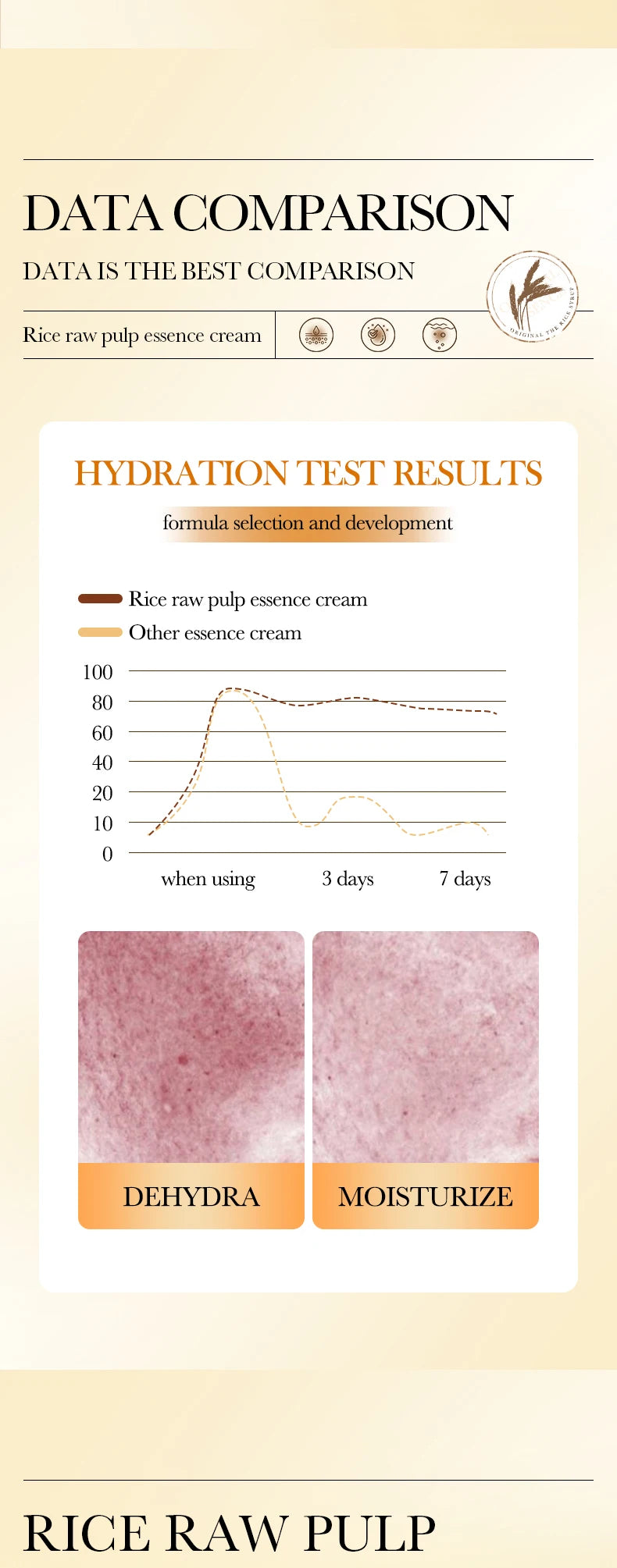 Crema de Esencia de Arroz BIOAOUA: Hidratación profunda, iluminadora, reafirmante y rejuvenecedora para mujeres.
