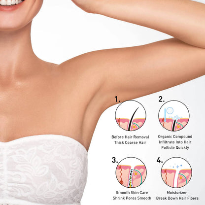 Spray inhibidor del crecimiento del vello: depilación permanente e indolora para piernas, axilas, barba, línea del bikini y piel suave.