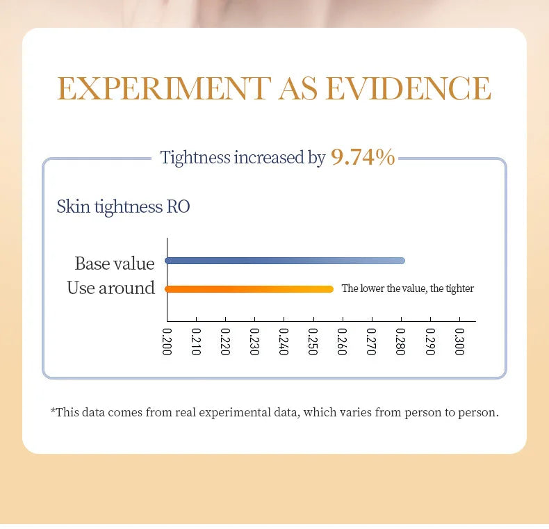 Máscara Facial Colágeno Antirrugas 10un