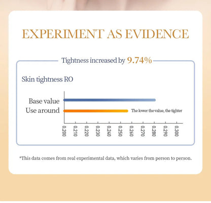 Máscara Facial Colágeno Antirrugas 10un