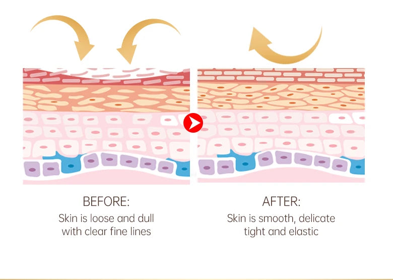 Creme Olhos OCHEAL Hidratante – Linhas Finas Olheiras Sérum Bolsas Inchaço Anti-Idade Firmeza